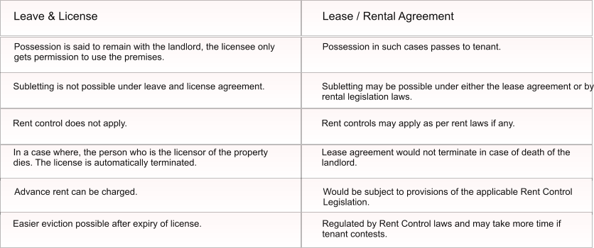 Leave & License  Lease / Rental Agreement  Possession is said to remain with the landlord, the licensee only gets permission to use the premises. Possession in such cases passes to tenant.  Subletting is not possible under leave and license agreement. Subletting may be possible under either the lease agreement or by rental legislation laws.  Rent control does not apply.  Rent controls may apply as per rent laws if any.  In a case where, the person who is the licensor of the property dies. The license is automatically terminated. Lease agreement would not terminate in case of death of the landlord. Advance rent can be charged. Would be subject to provisions of the applicable Rent Control  Legislation.  Easier eviction possible after expiry of license.  Regulated by Rent Control laws and may take more time if tenant contests.
